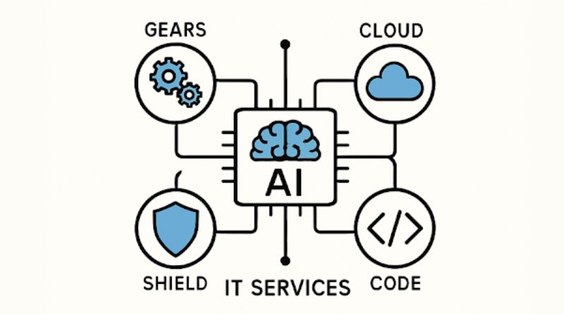 How Artificial Intelligence Is Shaping the Future of IT Services